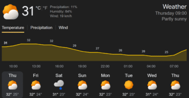 South Africa Weather Today: What to Expect Hour by Hour