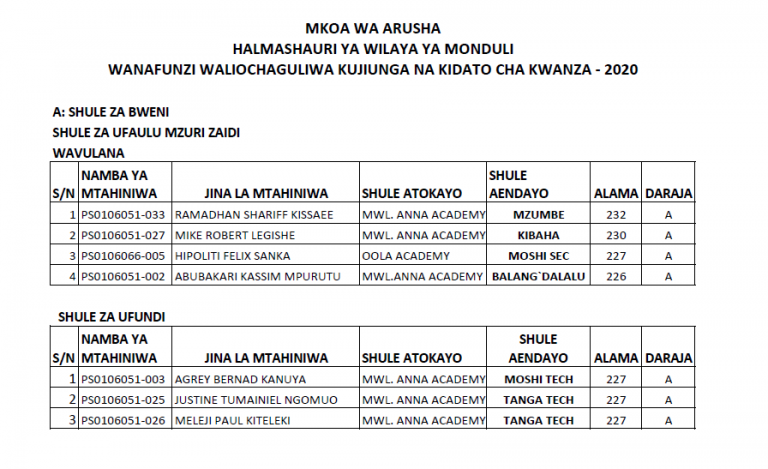 Majina ya Wanafunzi Waliochaguliwa Kidato cha Kwanza 2021 ...