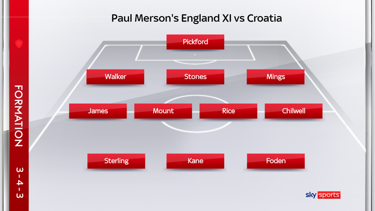 Paul Merson's England XI 2021