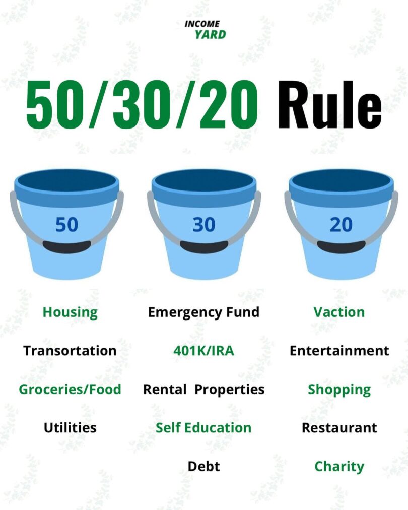 50/30/20 Rule