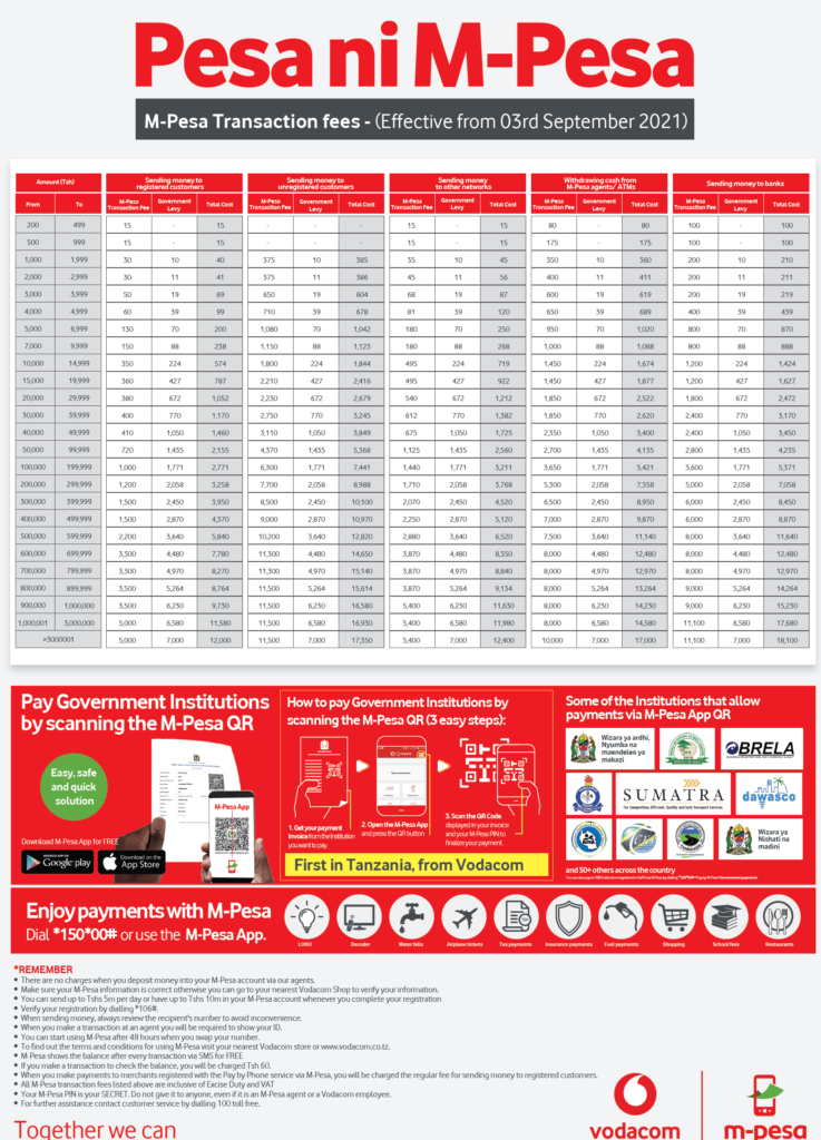 Makato ya M-Pesa Transaction Fees