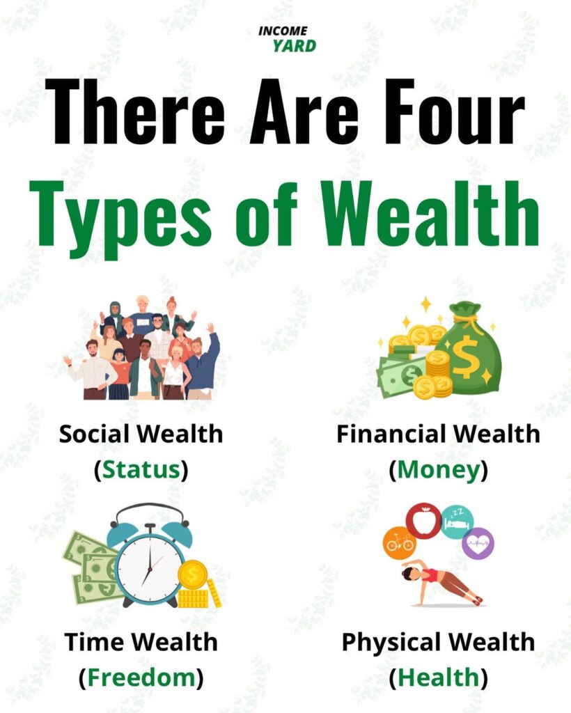 There are Four Types of Wealth