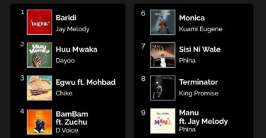 Jay Melody na Dayoo Vinara Boomplay Africa