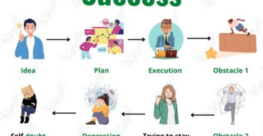 The Real Road to Success