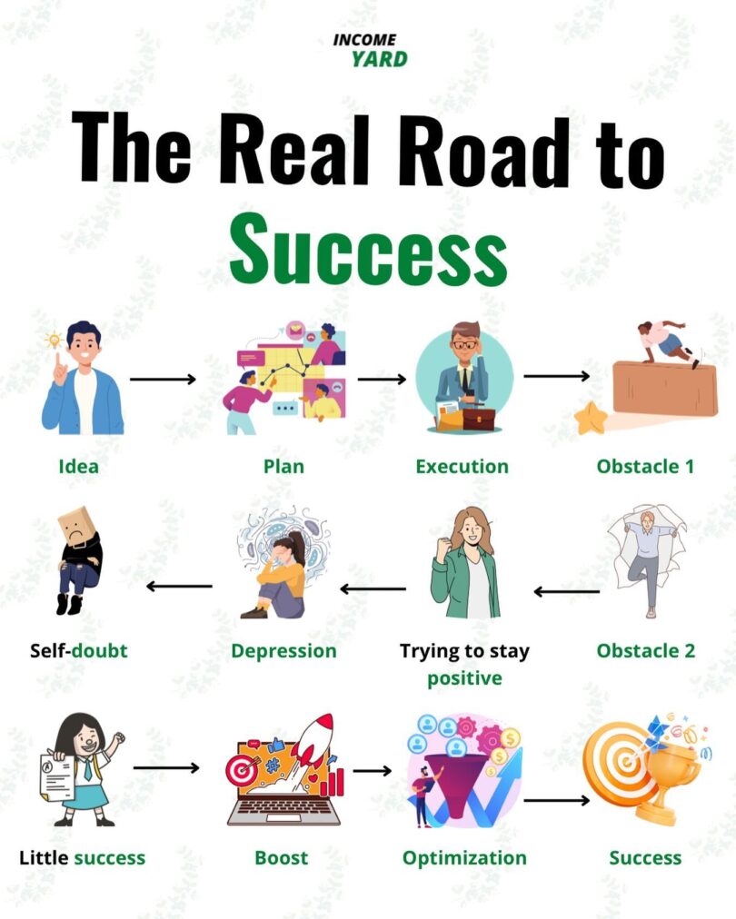 The Real Road to Success