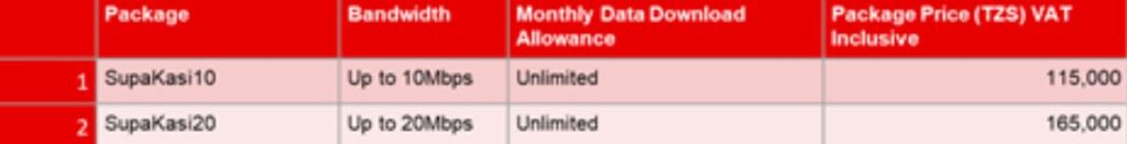 Internet Nafuu Tanzania Unlimited