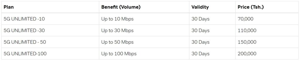 Internet Nafuu Tanzania Unlimited