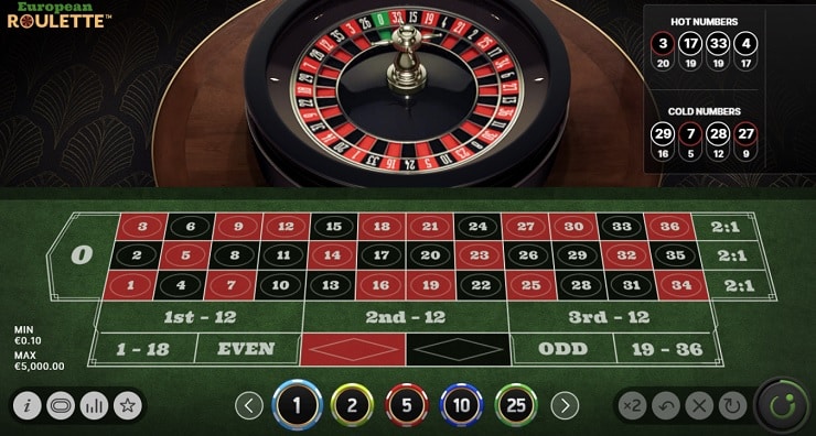 Guide to Online Roulette: Tips, Tricks, and Strategies