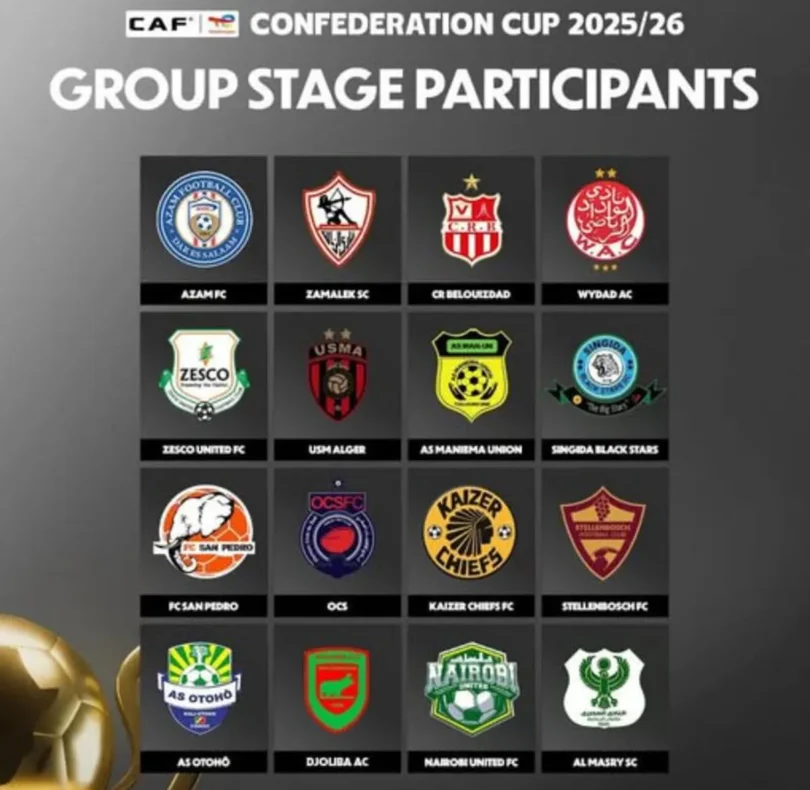 Timu 16 Zilizofuzu Hatua ya Makundi Kombe la Shirikisho Afrika 2025-2026